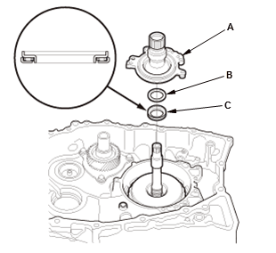 Continuously Variable Transmission (CVT) - Testing & Troubleshooting